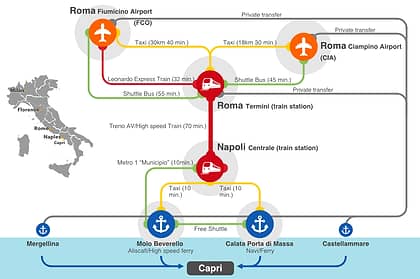 rome to capri travel time